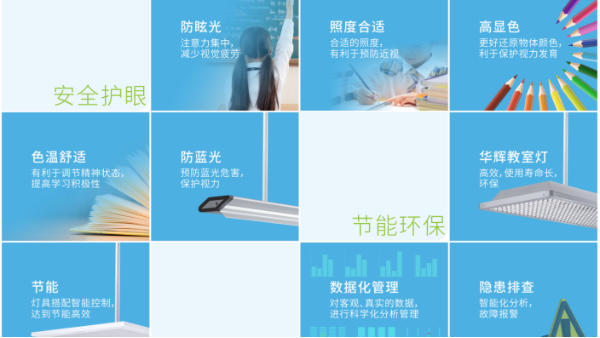 學(xué)生近視，燈光是幫兇？華輝教室優(yōu)質(zhì)照明光環(huán)境來(lái)保護(hù)視力