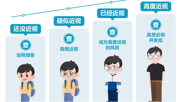 健康照明與兒童近視防控的研究進展